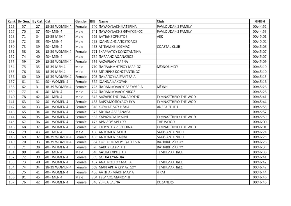 Κέρδισε τις εντυπώσεις το 1ο Kastra Mountain Trail (vid) runbeat.gr